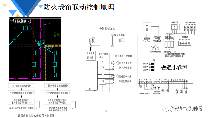 接线盒金属