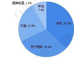 小家电行业产业链