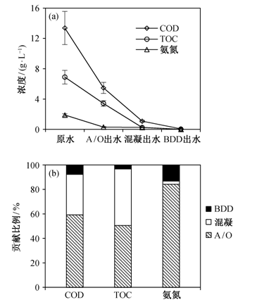 泥塑和泥