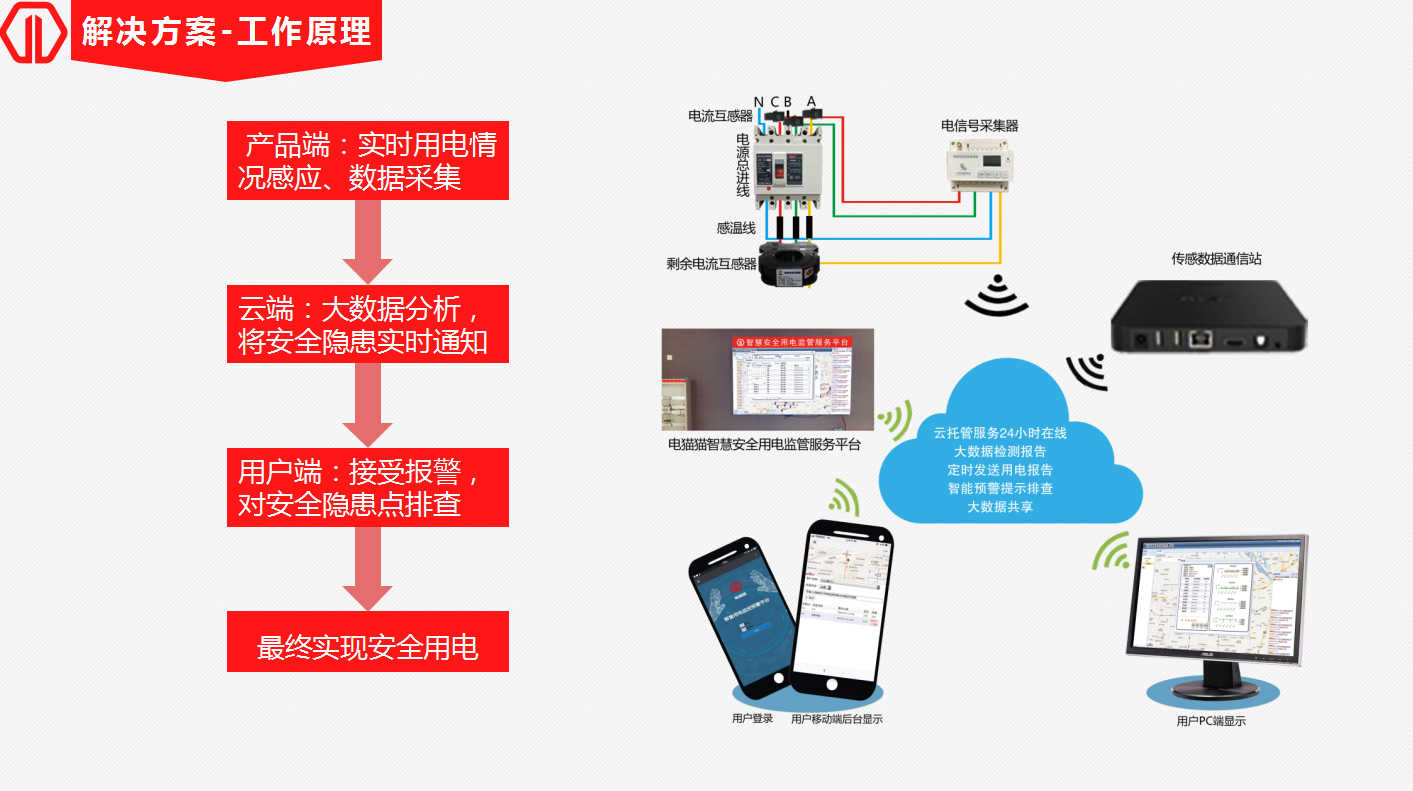 智能电源的作用