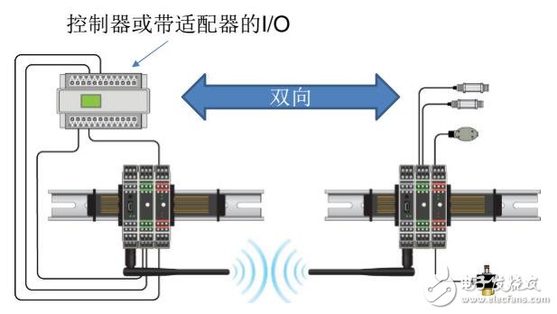 无线网桥优点