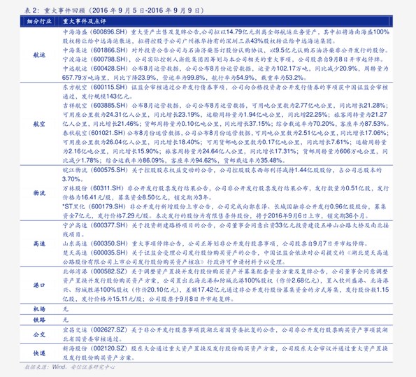 印染助剂配方大全