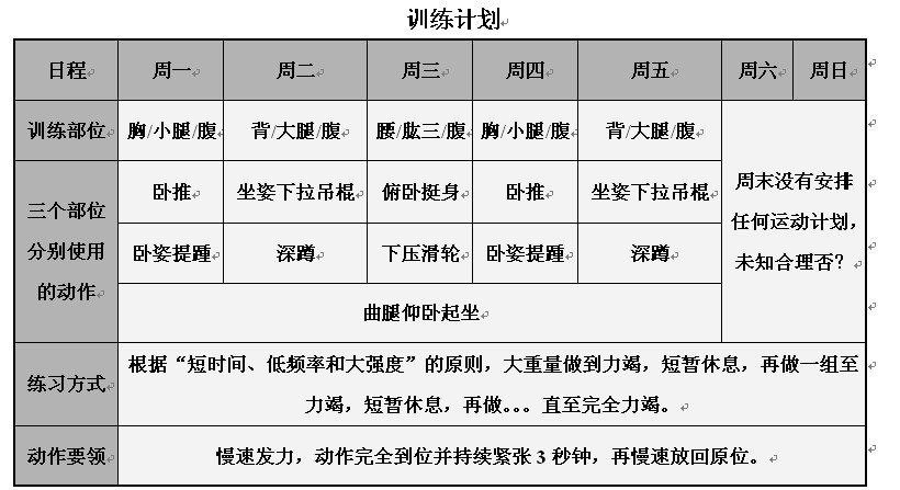 一周健身计划表增肌减脂