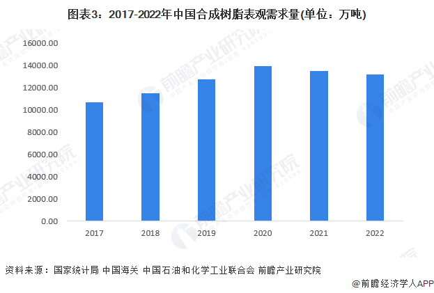 合成树脂多少钱一吨