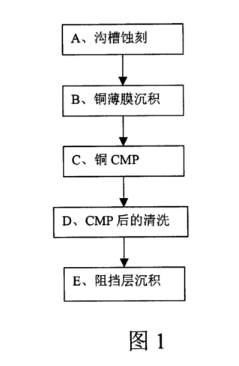 液体皂制作