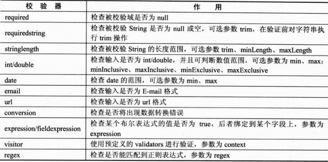 圆度仪校准标准