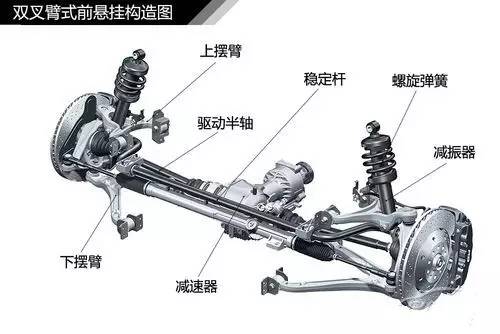 前减震原理3d视频