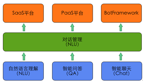 废塑料与触控交互技术论文