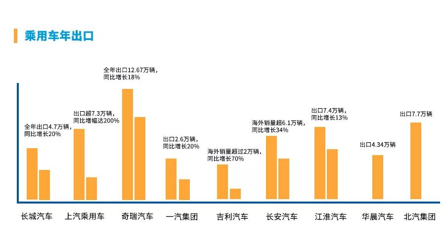 汽车与汽车与经济的关系是什么