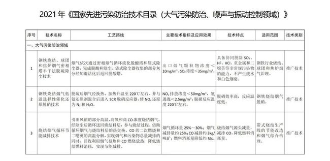 振动噪声测试与控制技术