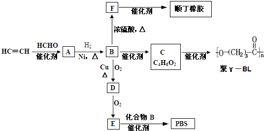 烷烃及其衍生物的构象