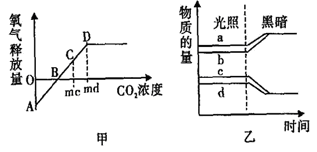 库存开关与光衰减器的作用一样吗