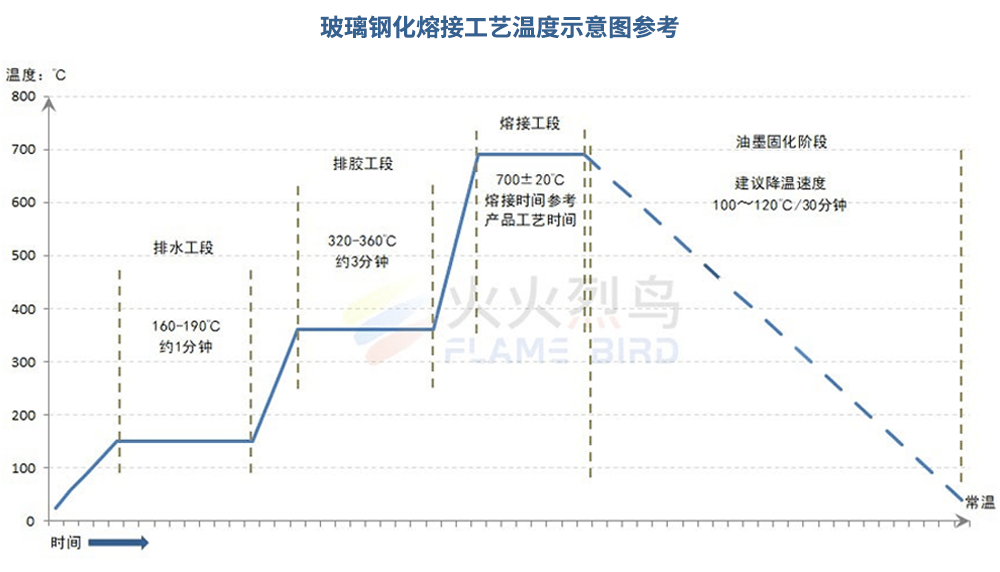 油墨膨胀系数