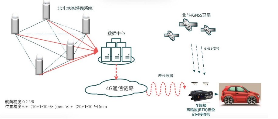 割炬工作原理