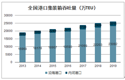 2021年集装箱行业好不好