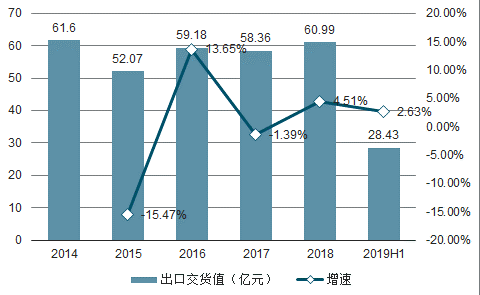 金属包装发展前景