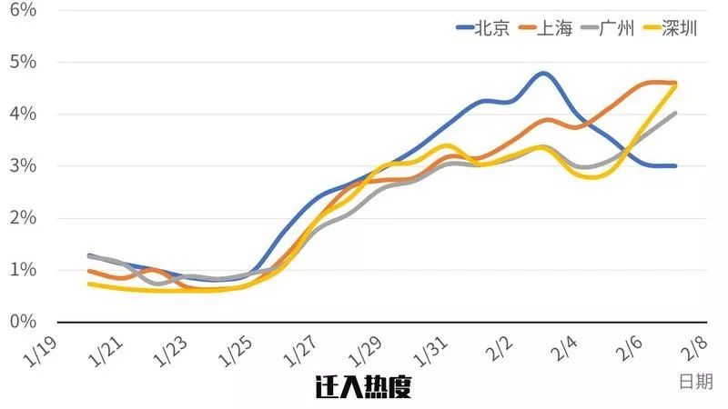 广州哪里有释放压力地方