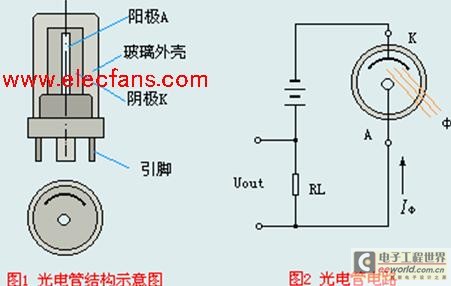 光电浊度计的工作原理