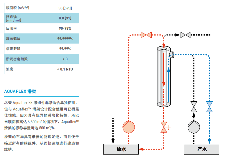 涡流式消音器