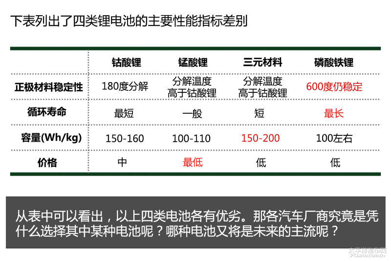 铁路客车用涂料技术条件