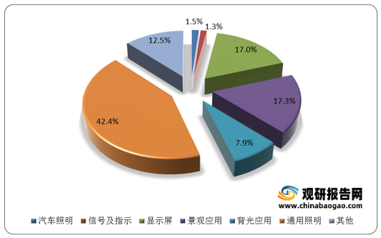 pp做灯罩耐用吗