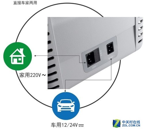 车载冰箱电压低怎么办