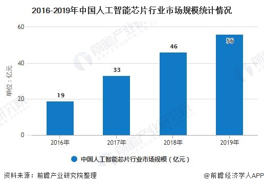 人工智能的就业前景如何呢知乎