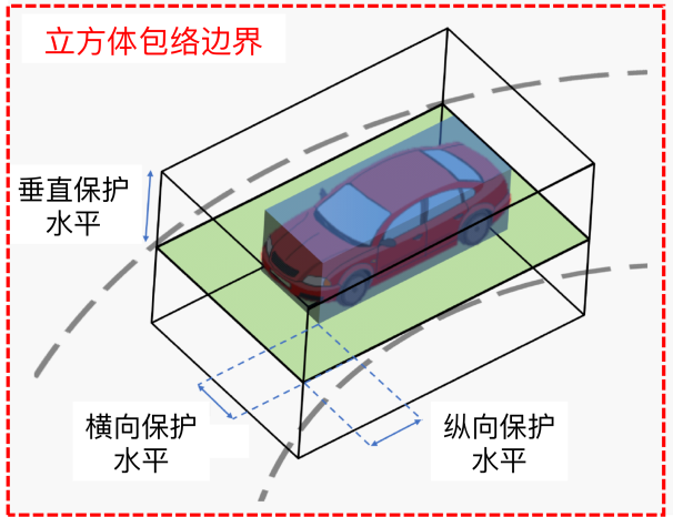 气动柜布置图