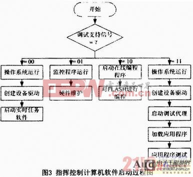 通讯软件的功能