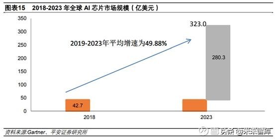 人工智能发展前景论文3000字