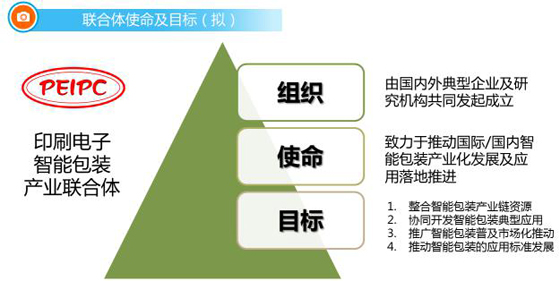 印刷电子与智能包装