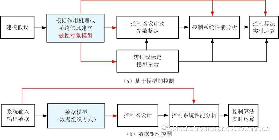 油墨的干燥分为哪两个过程