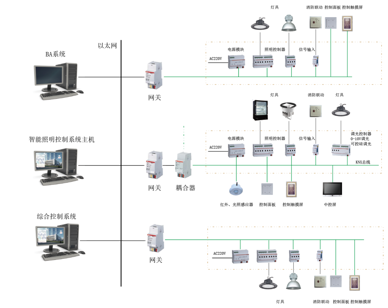 闭门器控制系统