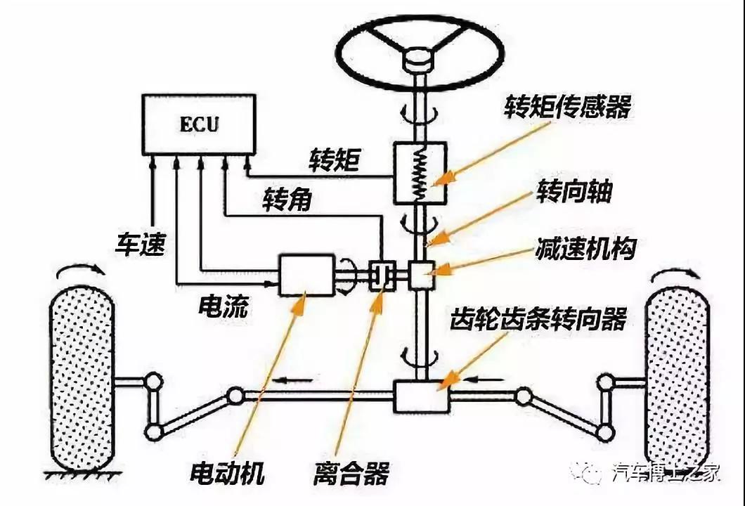 转向助力泵属于哪个系统