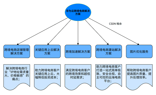 百洁布用途