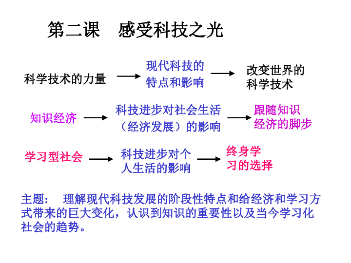 视光中心和眼科有什么区别