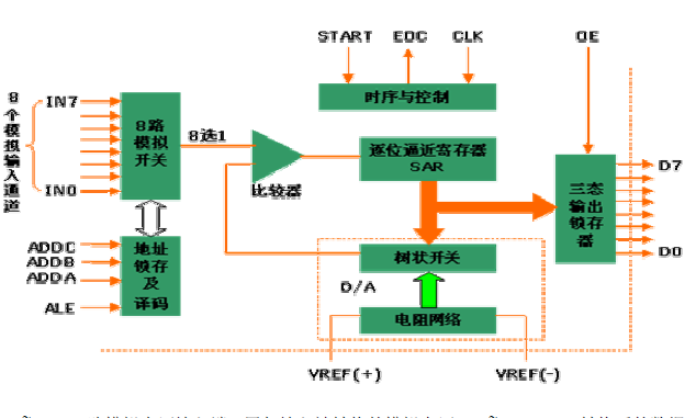 天然气转化器