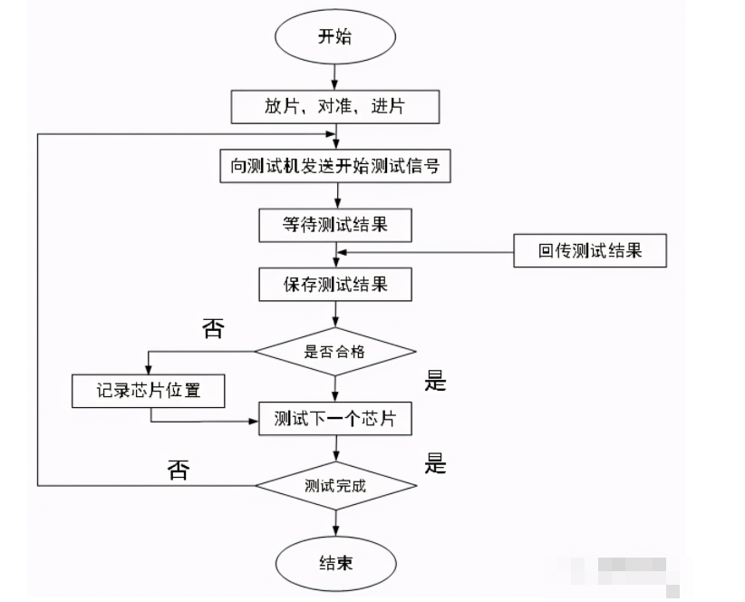 再生胶工艺流程图