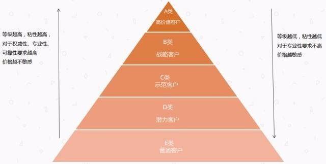 串珠包的制作方法