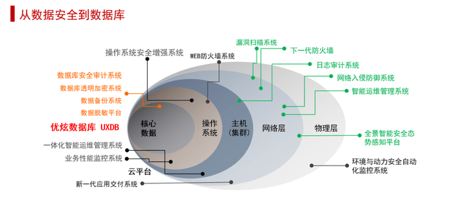 推土机生产能力