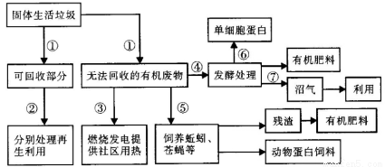 花岗岩使用部位与迅速处理解答问题的探讨——C版27.663，最新解答方案_UHD33.45.26