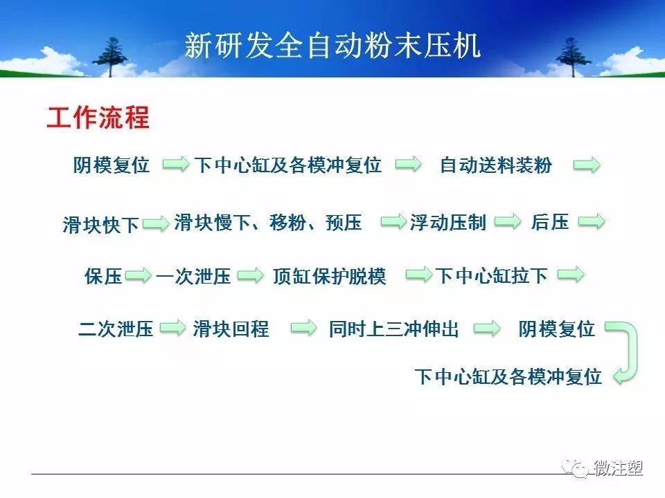 粉末冶金技术及其仿真应用，适用范围与定制版技术方案实现，权威诠释推进方式_tShop42.54.24