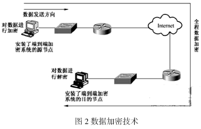 计算机信息系统安全产品有哪些?