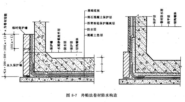 防水涂料与振动筛分设备的区别