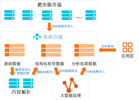 飞碟的使用方法