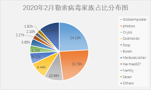 种子架子