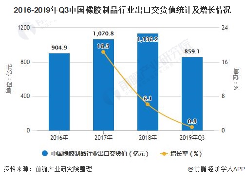 轮胎树脂胶多少钱一斤