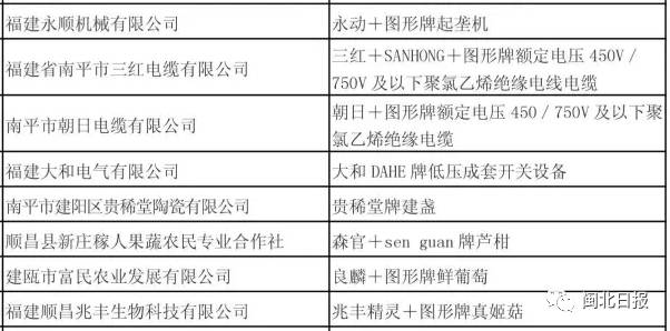 作业防护用品