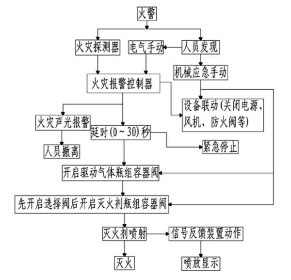 火灾报警探测器通用技术条件