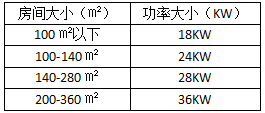 电热片什么牌子加热效果好还省电